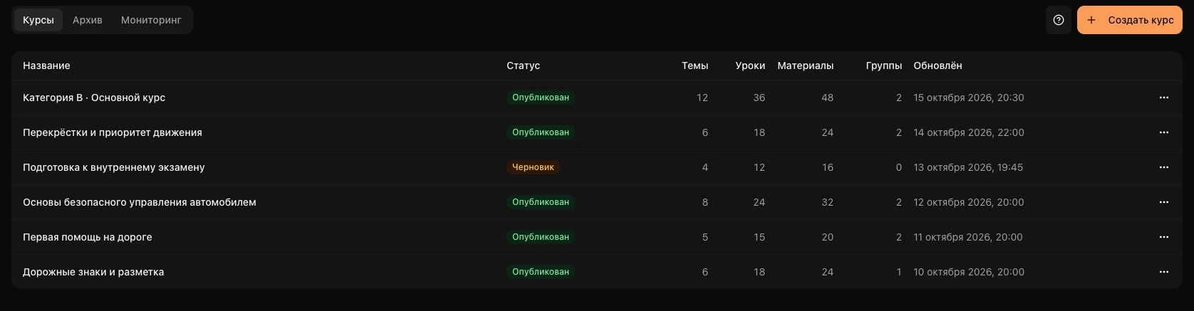 Курсы онлайн-обучения в ПОГНАЛИ: названия, статусы, темы, уроки, материалы и назначенные группы